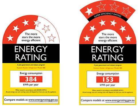 Gas Appliance Energy Rating Label Examples