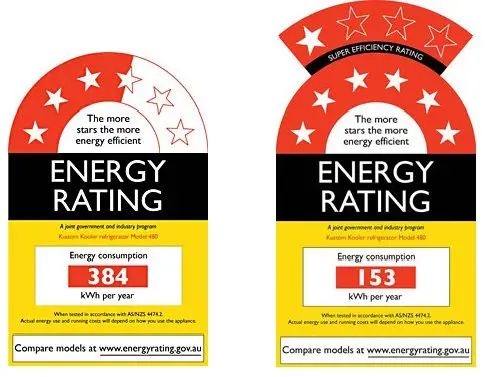 Courtesy: www.energyrating.gov.au Gas Appliance Energy Rating Label Examples