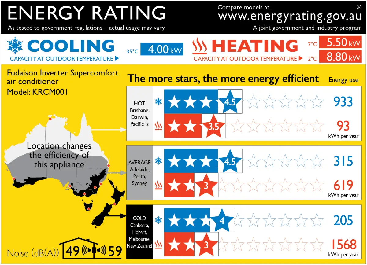 Courtesy: www.energyrating.gov.au Energy Rating by Zones for Split System Heating